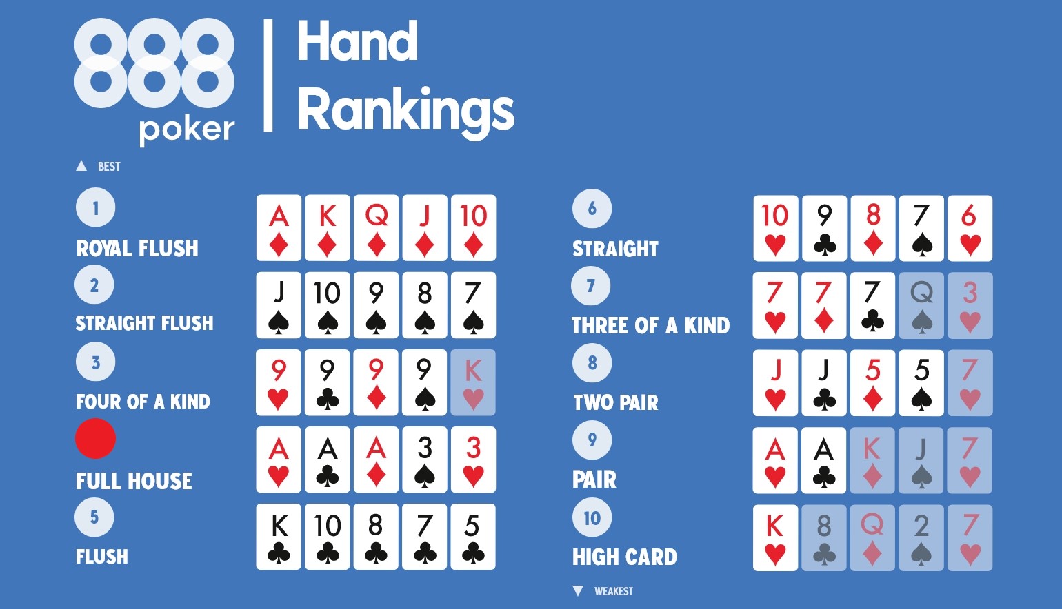 Full House Hand in Poker