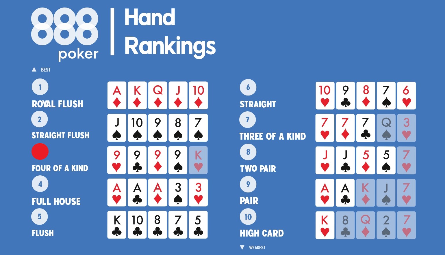 Four of a Kind poker 