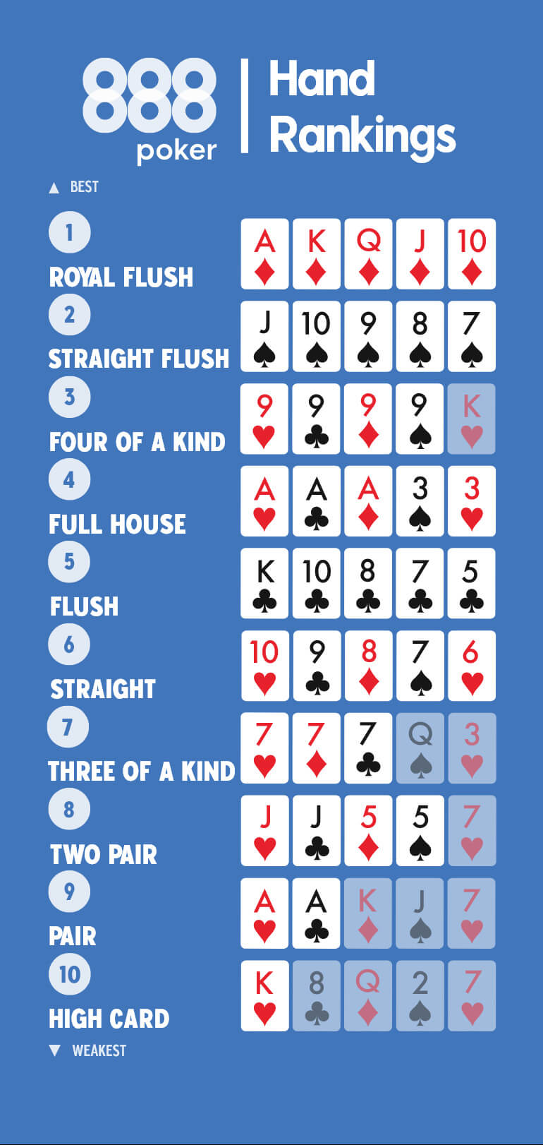 Poker hands ranking